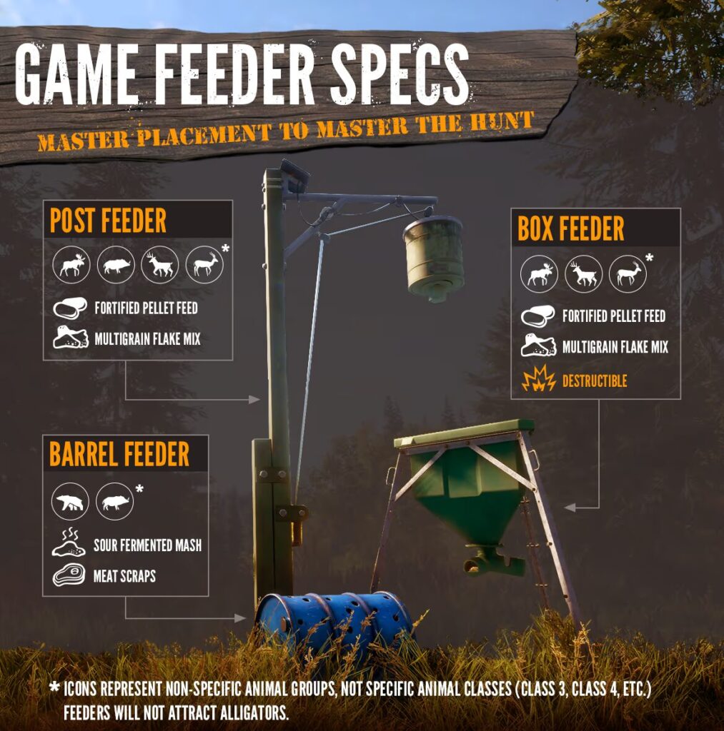 狩猟に「戦略」と「忍耐」を。theHunter: Call of the Wildに獲物用給餌装置 有料DLCが登場! #theHunter 狩猟に「戦略」と「忍耐」を。theHunter: Call of the Wildに獲物用給餌装置 有料DLCが登場! #theHunter